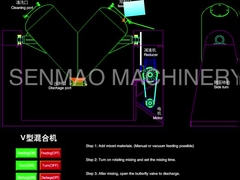 Tipo alto misturador químico 10kw de Effcient V do pó da máquina de mistura VHJ