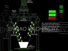 Misturador de parafuso gêmeo cônico,